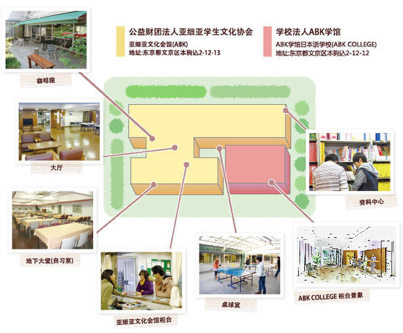 ABK旗下相关设施介绍