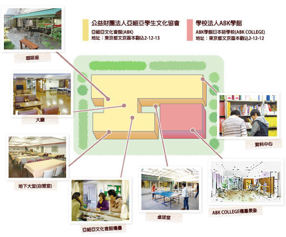 ABK旗下相關設施介紹