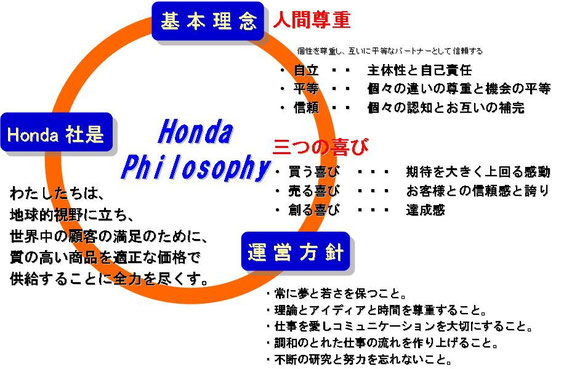 ホンダフィロソフィー Honda Cafeホームページ