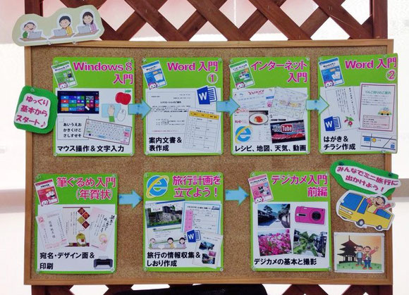 パソコン入門,基礎,文章作成,ワード,インターネット,年賀状,旅行,デジカメ