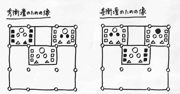 それぞれ、黒く塗った像を集めると、当初の壇の様子に復元できる。ただし、秀衡壇は中尊像と二天王像の１体が失われている。