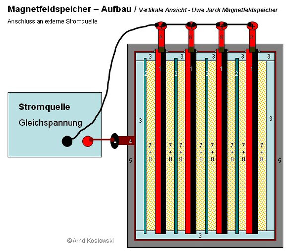 UweJarck Energiespeicher - Mögliche Anschluss