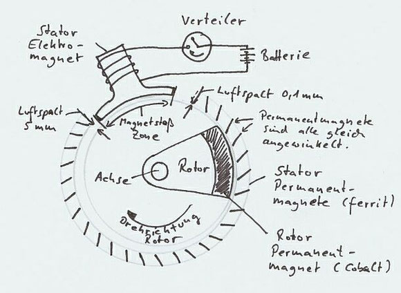 Yasunori Takahashi Magnetmotor