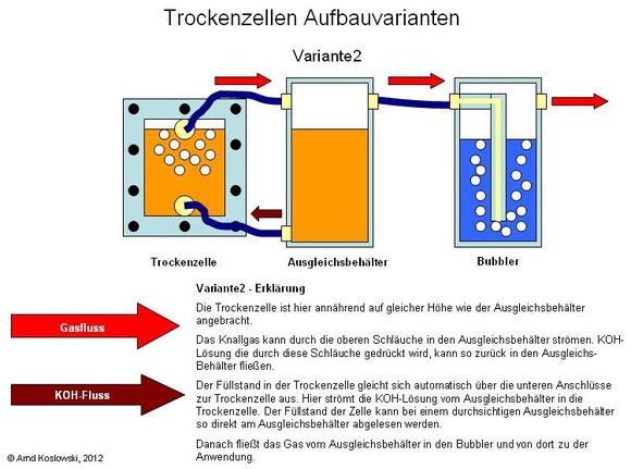 Trockenzelle Aufbauvariante2