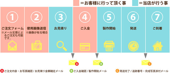 似顔絵彫刻ジョッキ　似顔絵彫刻グラスのご購入~配送までの流れ