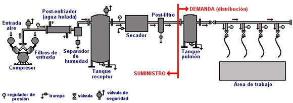 Fuente:http://www.conae.gob.mx/work/sites/CONAE/resources/LocalContent/2902/1/images/GUIAAIRECOMPRIMIDO01.pdf
