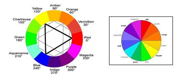 Peach, Magenta, Lime, Turquoise, Magenta