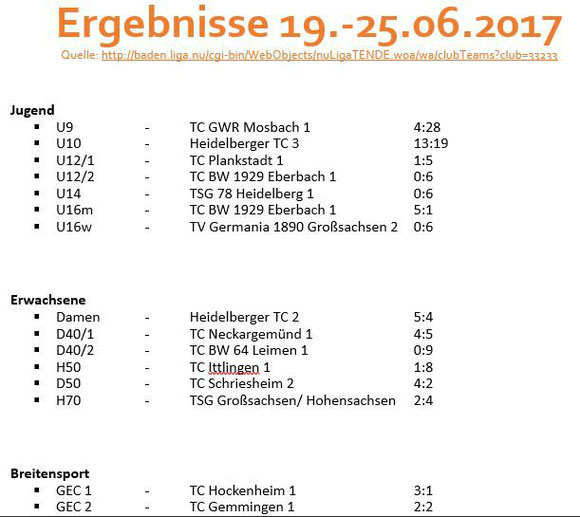 Die Ergebnisse der Medenrunde vom 19. bis 25. Juni 2017