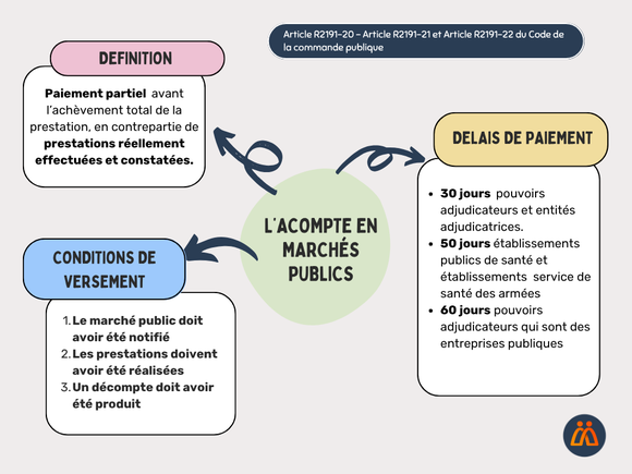 visuel synthèse acomptes marchés publics