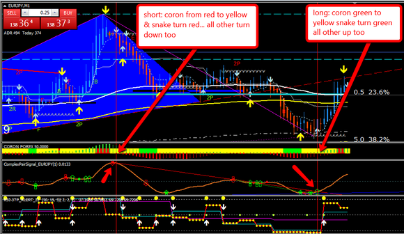 Corona Scalping System