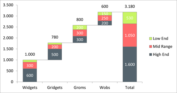 Example for Stacked Waterfall Chart Light