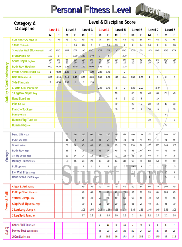 Compare your fitness level to the rest of the Western population, with this free fitness testing tool and fitness program