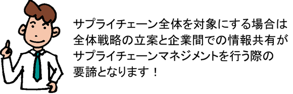 サプライチェーン全体を対象にする場合は全体戦略の立案と企業間での情報共有がサプライチェーンマネジメントを行う際の要諦となります！