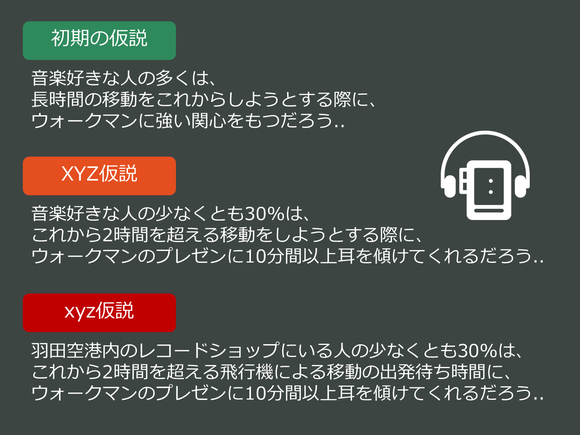 市場の反応に関する3つのレベルの仮説