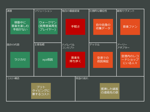 リーンキャンバスの生成