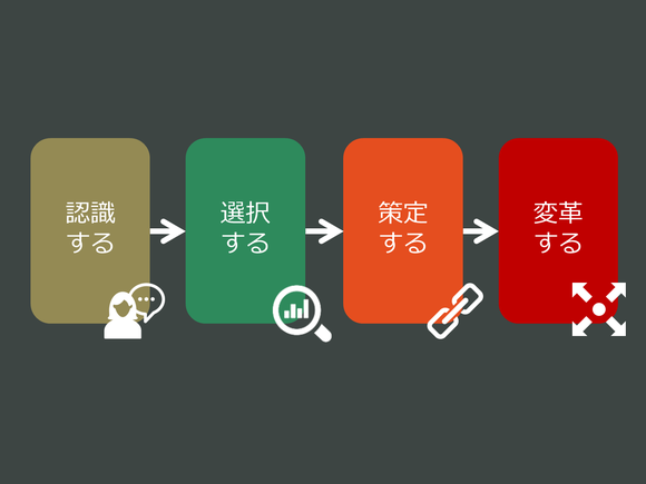 デジタルトランスファメーション推進に関する4つのステージ