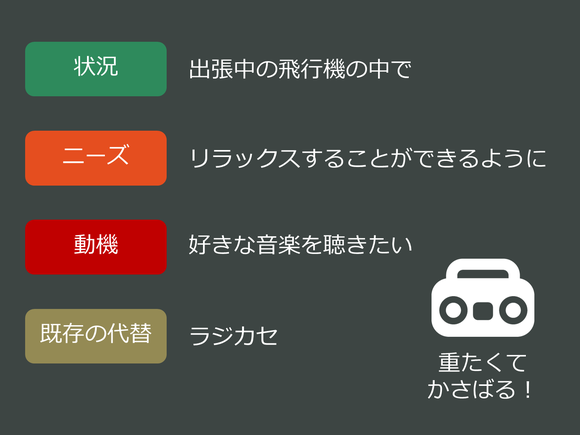 ジョブ理論による課題の定義