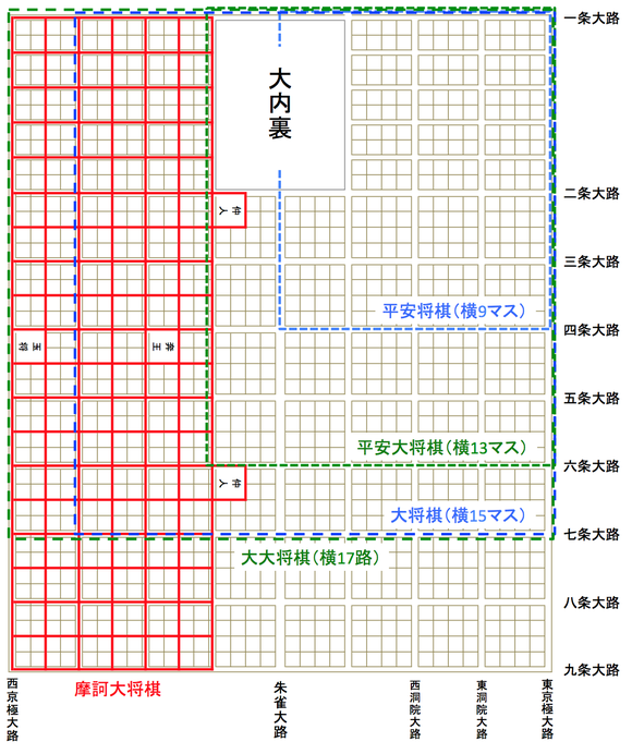 平安京の町並み