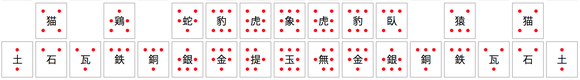 2018春版の駒の動き：隣同士の駒の動きに深い関連性が見られる。銀将と臥龍の動き変更が最重要点。　　　　　