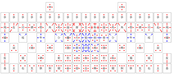 摩訶大将棋の駒の動き方