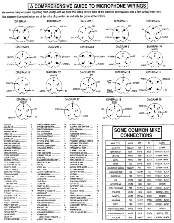 Cobra Cb Mic Wiring Diagram Suzuki 4 Leskoyotes Fr