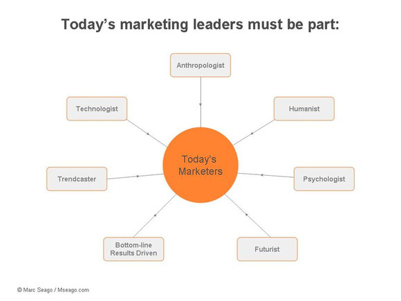 Today's marketing leaders