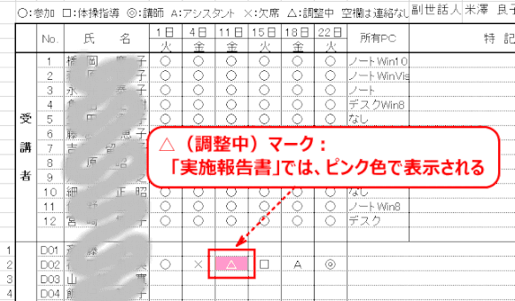 master99:実施報告書での△マークはピンクで表示される
