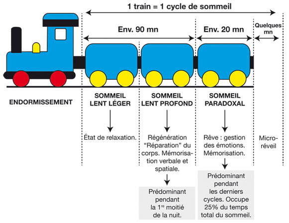 le-petit-train-du-sommeil