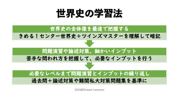 世界史 A 指導と研究 世界史の基礎から標準まで 世界史 A 指導と研究 世界史の基礎から標準まで - メルカリ