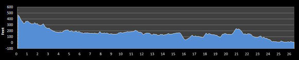 Altimetría del Maratón de Boston, fuente: findmymarathon.com