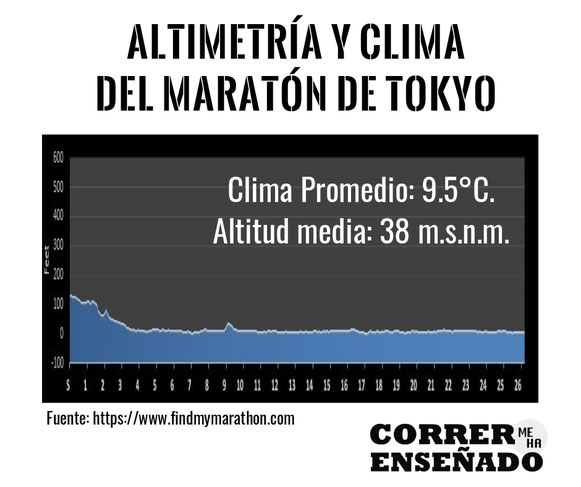 Altimetria Y Clima Del Maraton De Tokyo Correr Me Ha Ensenado