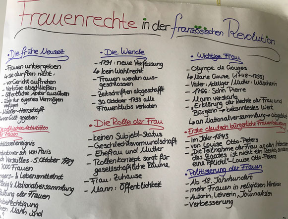 Referat von Eda, Sarah, Sara und Helen zu den Frauenrechten in der Franz. Revolution
