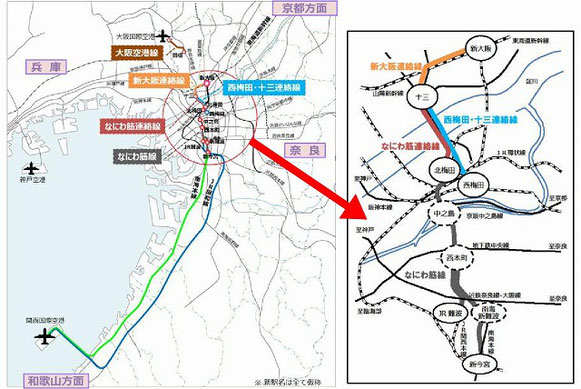阪急なにわ筋・新大阪駅連絡線