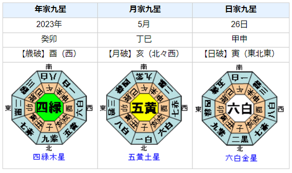 千葉県北東部で震度5弱の地震発生！を占ってみると