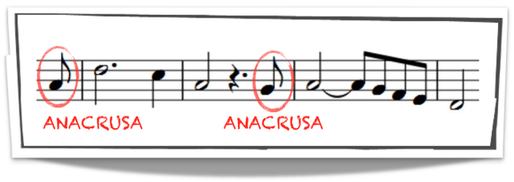 LA ANACRUSA Página web de ostinatomusicclass