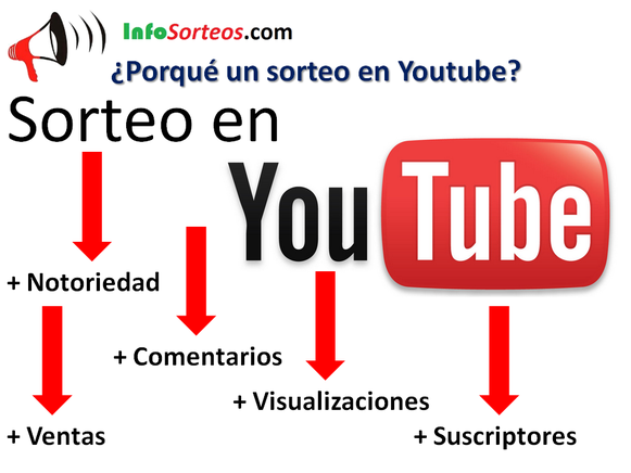 sorteos youtube