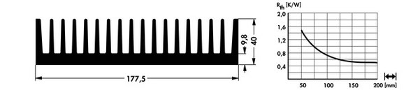 SK519 押出成形ヒートシンク Fischer Elektronik