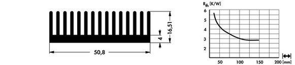 SK426 押出成形ヒートシンク Fischer Elektronik