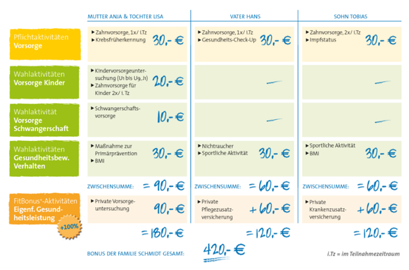 Kinder Bonusgeld Kinder Bonusgeld