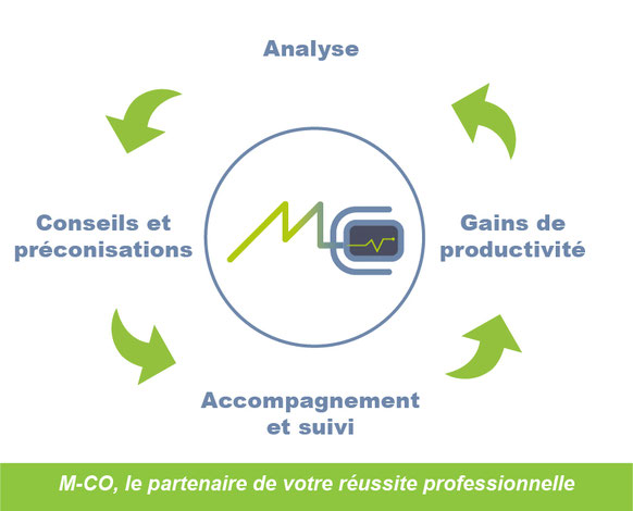 les missions du bureau de contrôle électrique