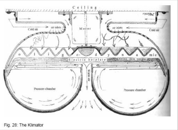 The Klimator