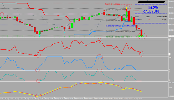 Forex lund c