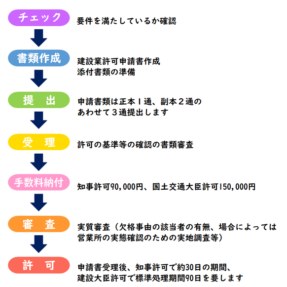 静岡県浜松市の行政書士ふじた国際法務事務所です。静岡県の建設業許可申請手続きなら行政書士ふじた国際事務所へ。