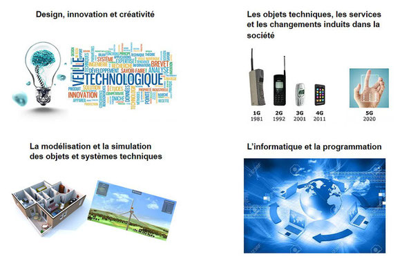 Design Innovation Et Créativité Technologie 5ème Page De Garde PRÉSENTATION DE L'ANNÉE DE CINQUIÈME - Technologie Collège Leognan