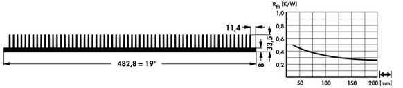 SK191 押出成形ヒートシンク W482.8mm Fischer Elektronik