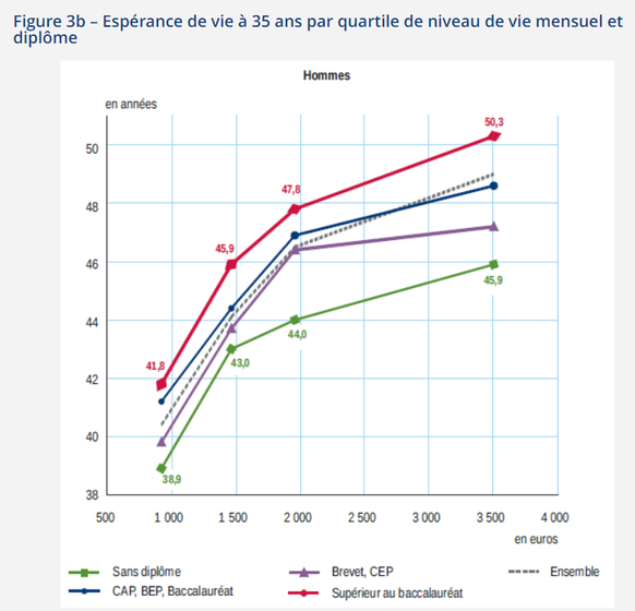 Source : INSEE