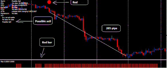  Forex Signals Trading System