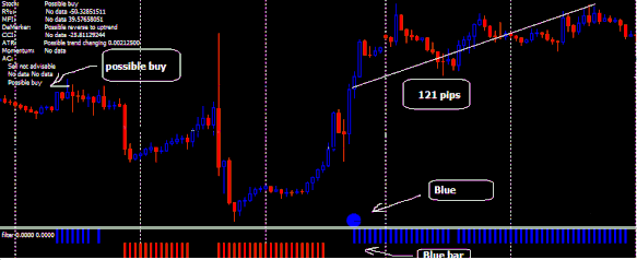 Forex Signals Trading System