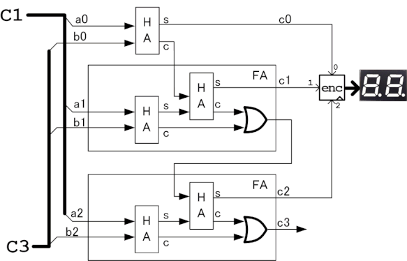 3bit加算器の動作確認用回路図