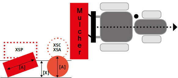 SEPPI M. X-FAST Schnellkuppelsystem Seitenverschiebung